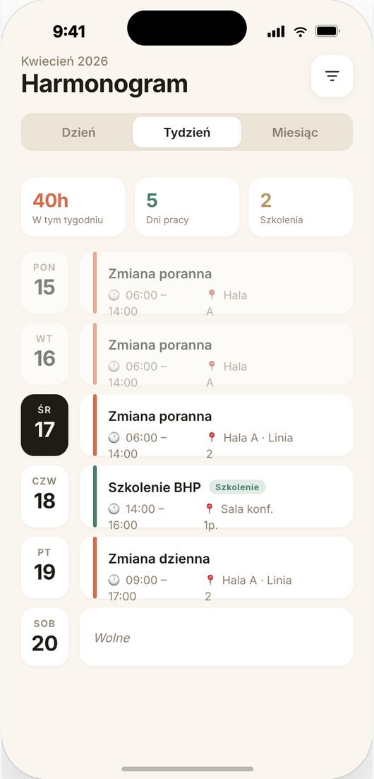 Grafik zmian w aplikacji AllAbout