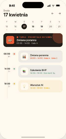 Grafik zmian w aplikacji AllAbout